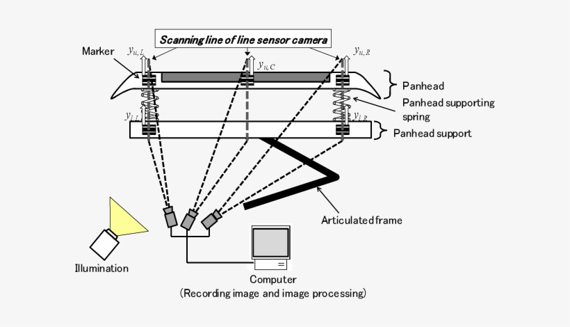 Measuring The Contact Force - Contact Force, transparent png download