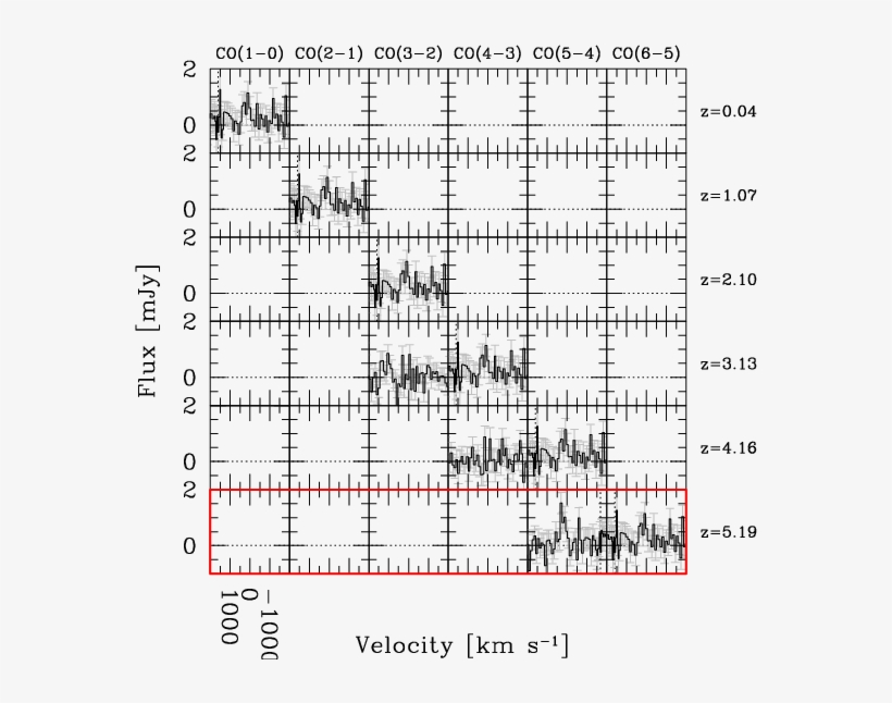 Diagnostic For Line Identification For Two Of The Most - Sheet Music, transparent png download