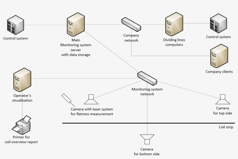 System Architecture - Network, transparent png download