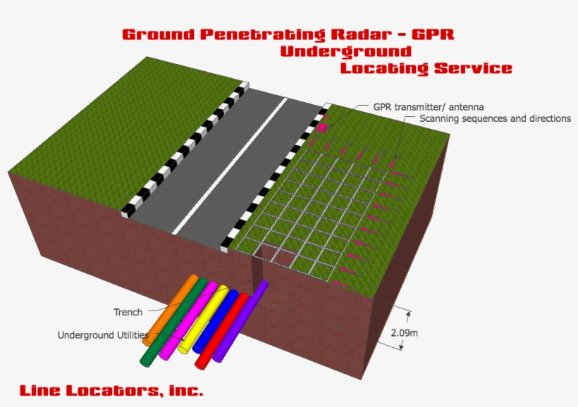 Ground Penetrating Radar Gpr Underground Location Service - Orlando, transparent png download