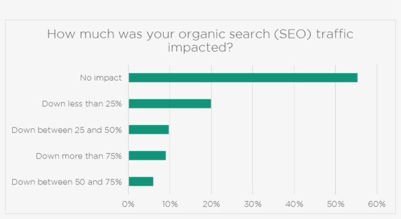 Hacked Website Seo Traffic Impact - Website, transparent png download