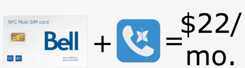 The Hacked Cell Phone Plan - Bell Nfc Multi Sim Card, transparent png download