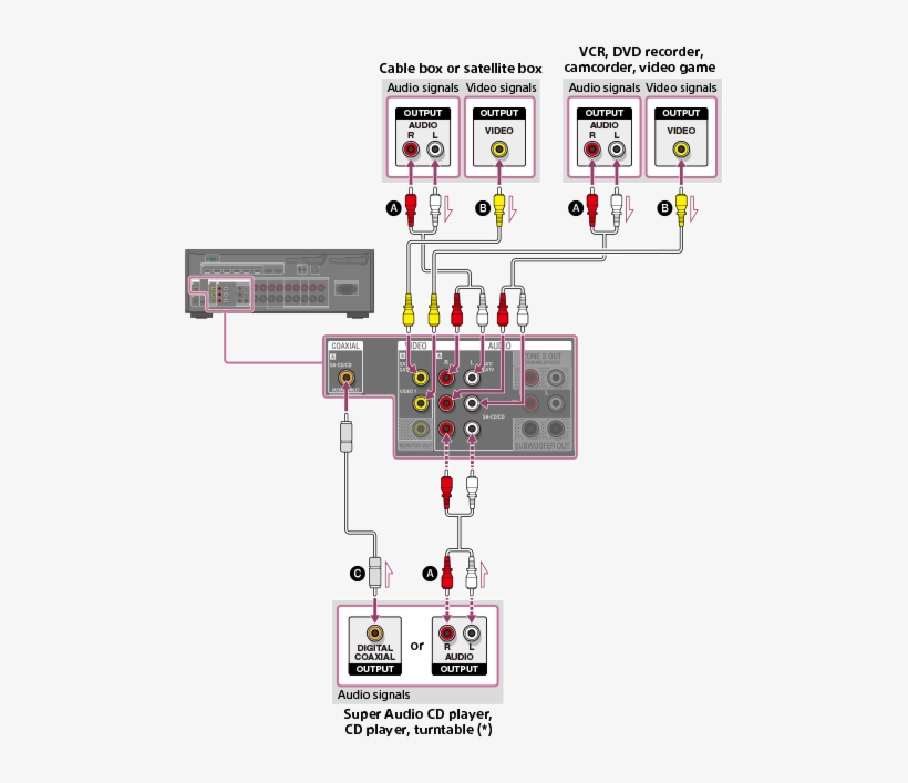 Help Guide - Sony Str Dn1080 Subwoofer Connection, transparent png download