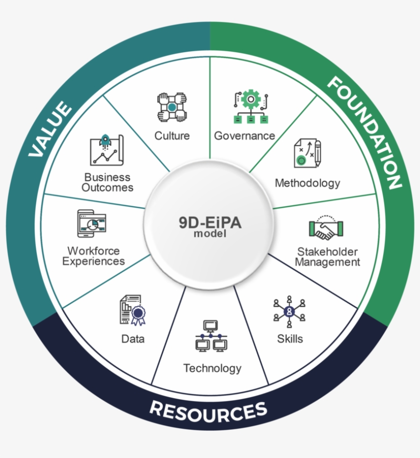 9d-eipa Full Model - Clock With Chemical Elements, transparent png download