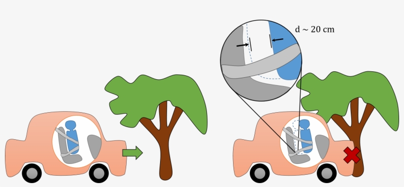 Again, After Using The Car Crash Calculator, You Can, transparent png download