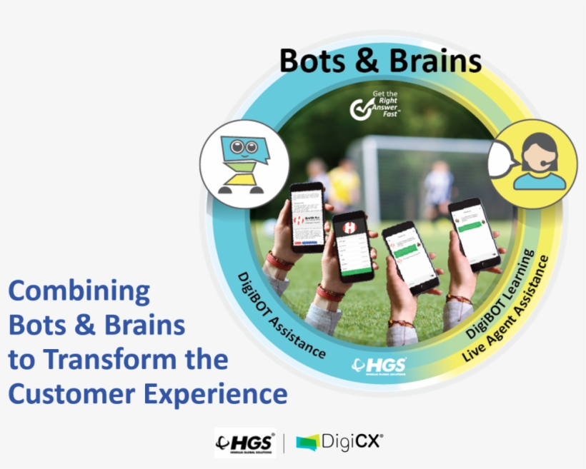 Combining Bots And Brains - Td Waterhouse Private Client Services, transparent png download
