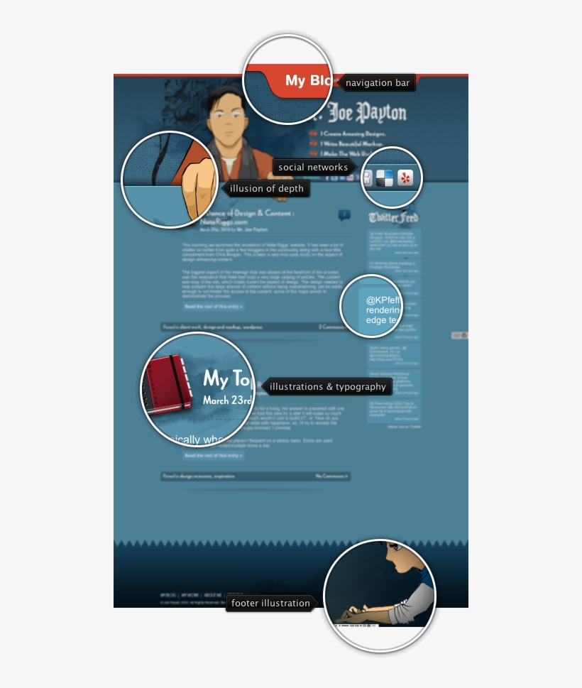 Today's - Webdesign, transparent png download