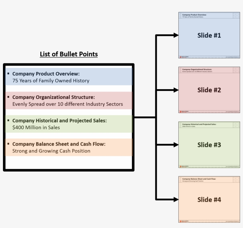 Turning Bullet Points - Bullet, transparent png download