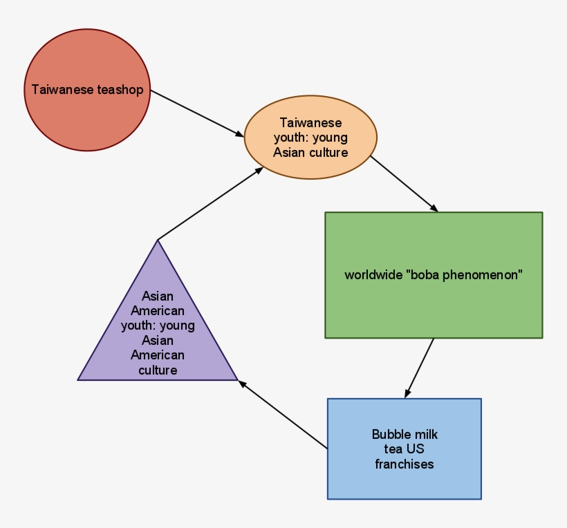 Space Is Also Used For Karaoke Nights, When The Consumption - Diagram, transparent png download