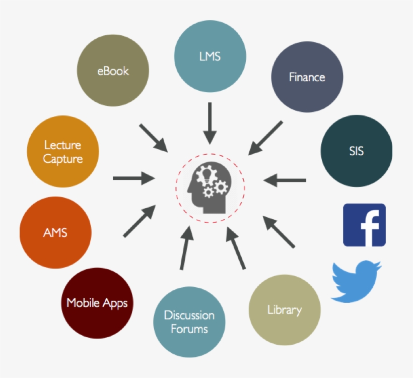 File - Learning-ecosystem - Tool, transparent png download