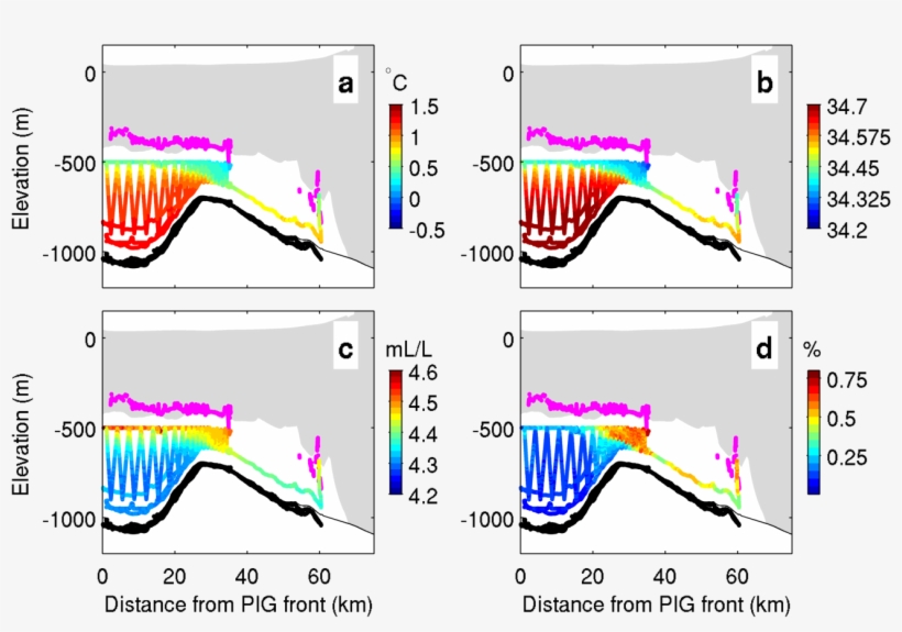 Png Version - Diagram, transparent png download