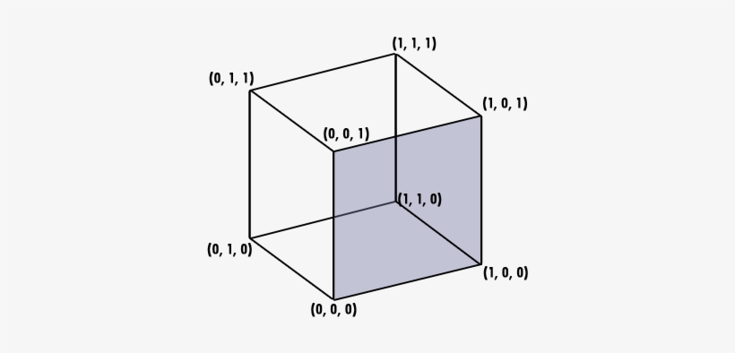 Opengl Cube Coordinates, transparent png download