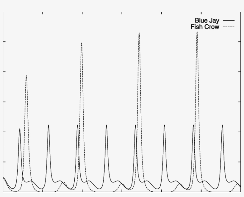 Numerical Solutions Of System For Data Corresponding - Line Art, transparent png download