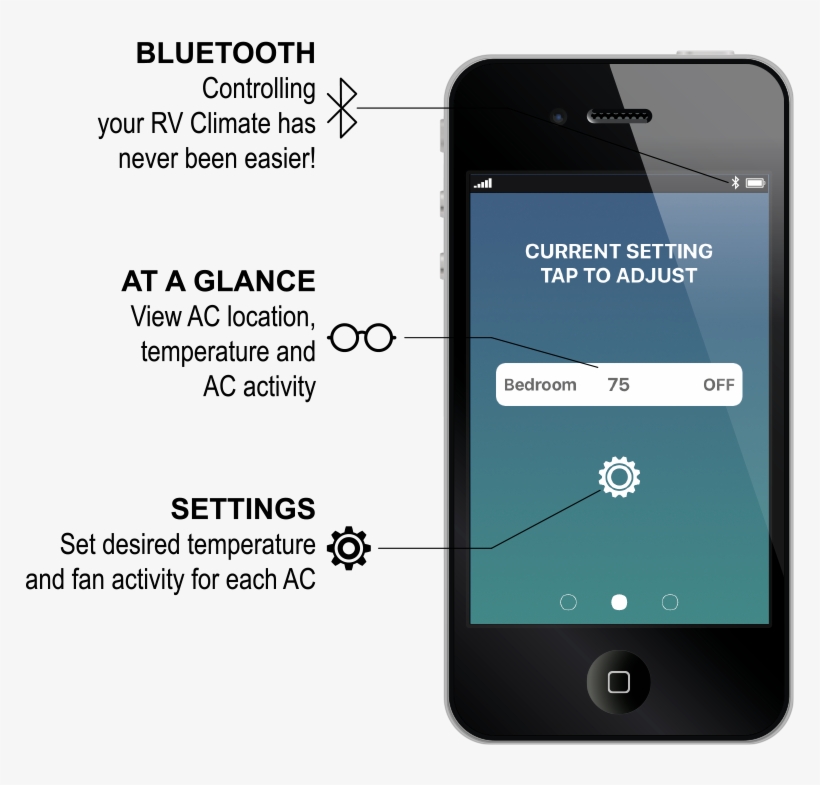 Control Your Air Conditioner Or Heat Pump Wirelessly - Iphone 4, transparent png download