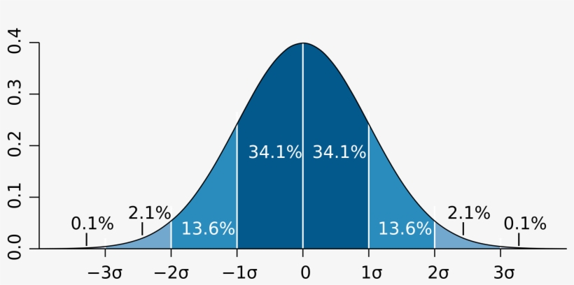 Open - Standard Deviation, transparent png download
