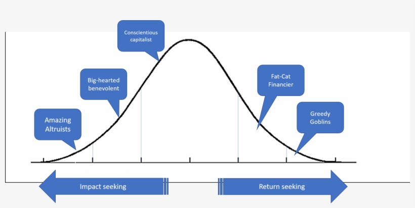 The Bell Curve Of Altruism - Diagram, transparent png download