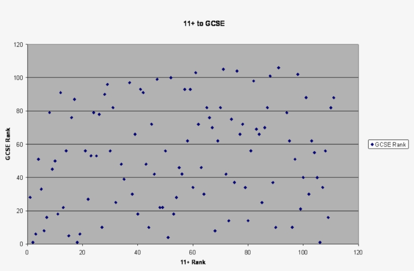 Zero Correlation From 11 To Gcse Ranking Within Our - Starting Strength Squat Progression, transparent png download