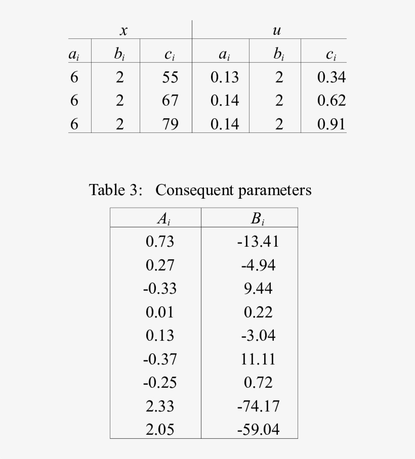 Bell Curve Membership Functions Parameters - Bd +17° 3248, transparent png download