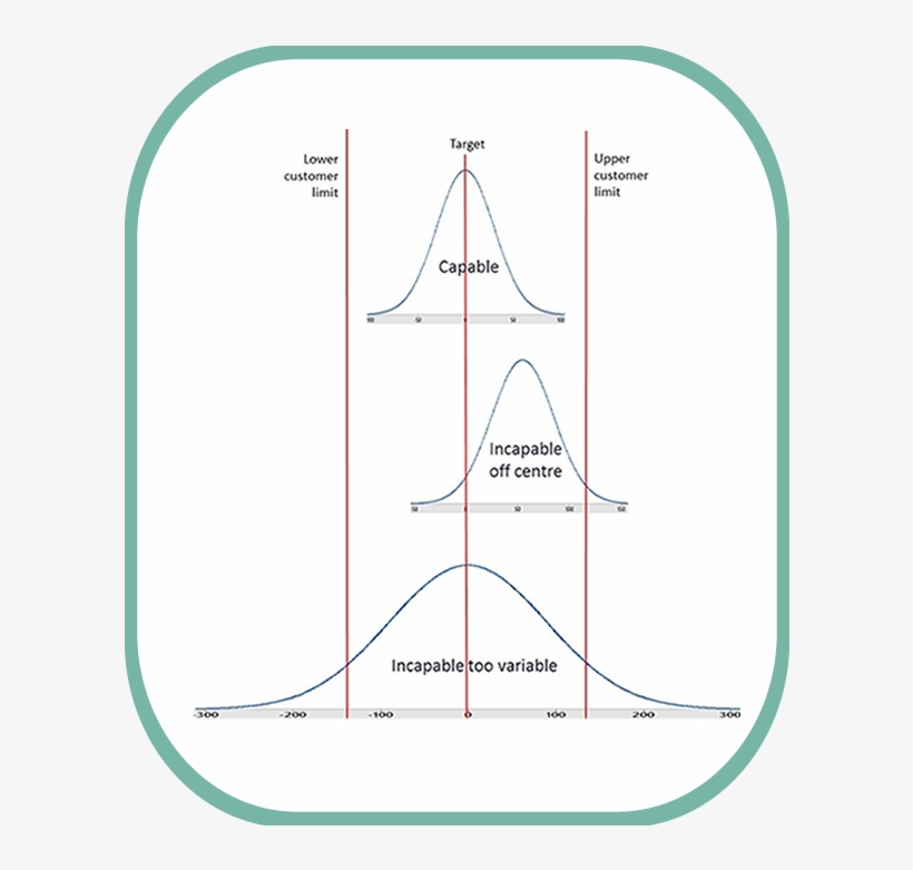 Here You Can See The Variation Of The Process, Represented - Diagram, transparent png download