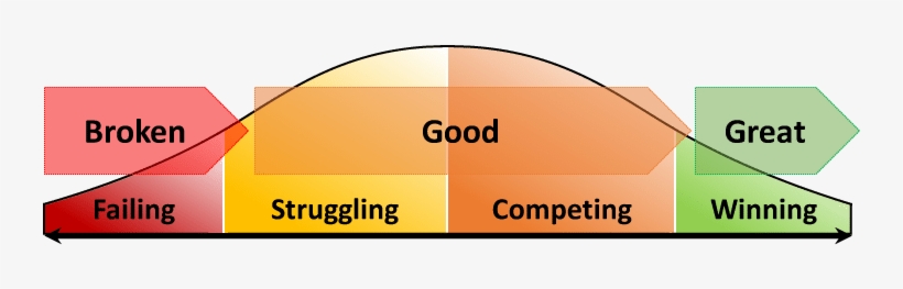 Bellcurve - Business, transparent png download