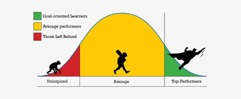 Your Biggest Enemy - Chinese O Level Bell Curve, transparent png download