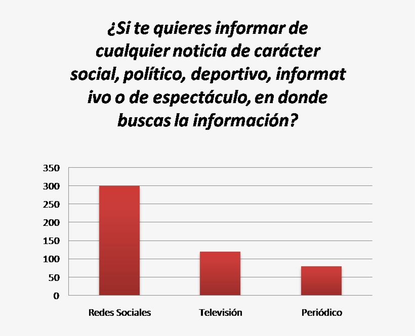 Como Sabemos Las Redes Sociales Son Sitios Web De Internet - Document, transparent png download