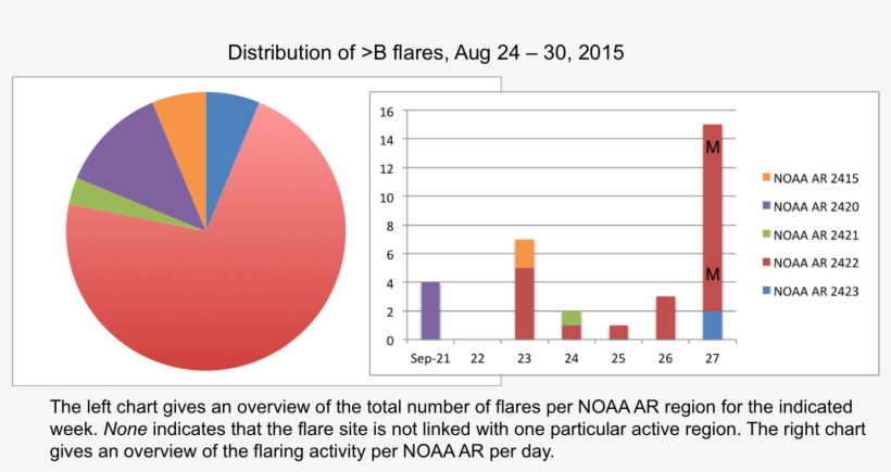 This Group Also Released The Second M Flare Of This - Diagram, transparent png download