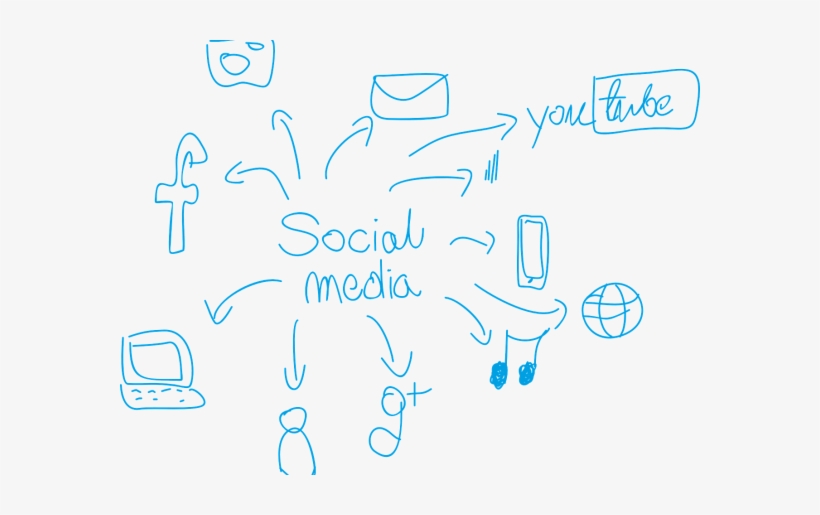 ¿cómo Usar Las Redes Sociales En Tu Empresa - Responsible Use Of Social Media Drawing, transparent png download
