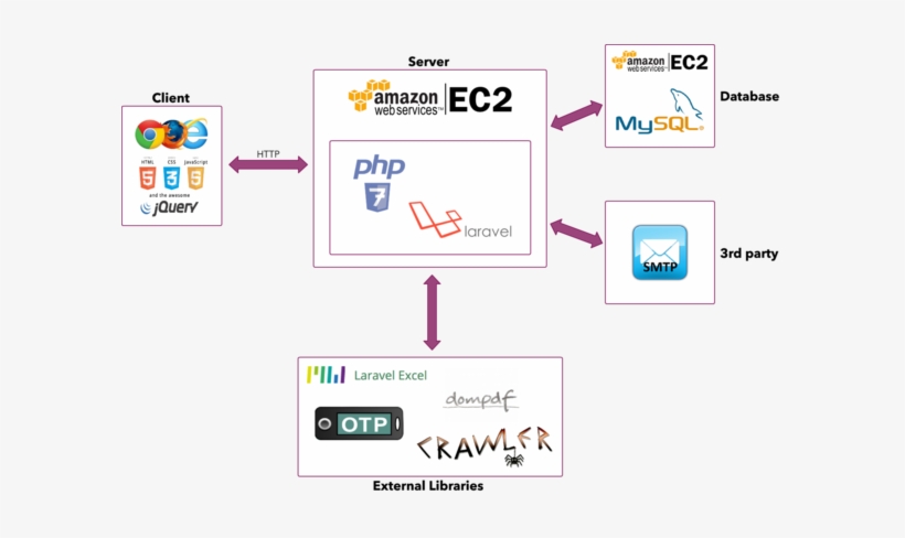 Optimusprime Archdiagram Feb - Amazon Web Services, transparent png download