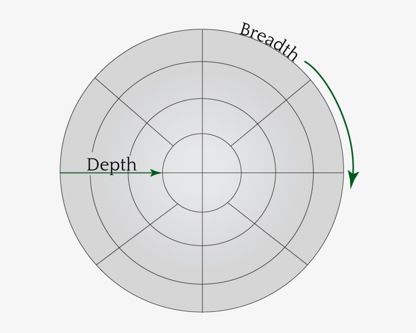 Fig4 3 - Circle, transparent png download