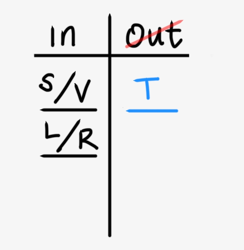 A Grouping Diagram Includes Two Columns Labeled In, - Statistical Graphics, transparent png download