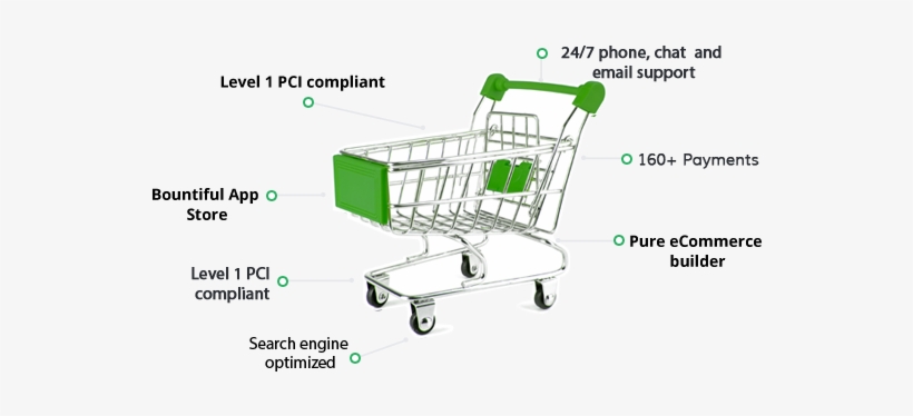 The Real Cost Of 3dcart Vs - 3dcart, transparent png download