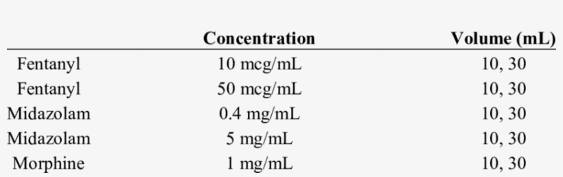 Batch Compounded Controlled Substance Drips - Lorem Ipsum, transparent png download