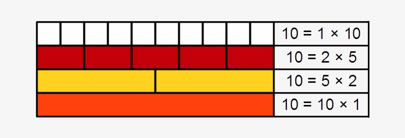 Composite Number Cuisenaire Rods 10 - Cuisenaire Rods Ten, transparent png download