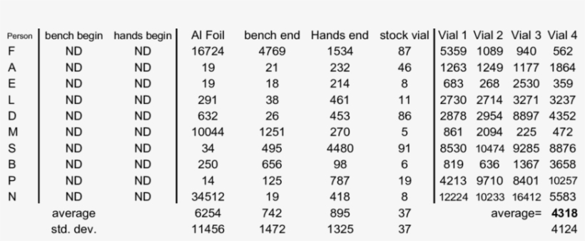 Micrograms Of Residual An, White Powder, By Filter - Webp, transparent png download