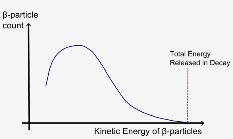 Discrepancy Between Theory And Observation By Introducing - Omnik, transparent png download