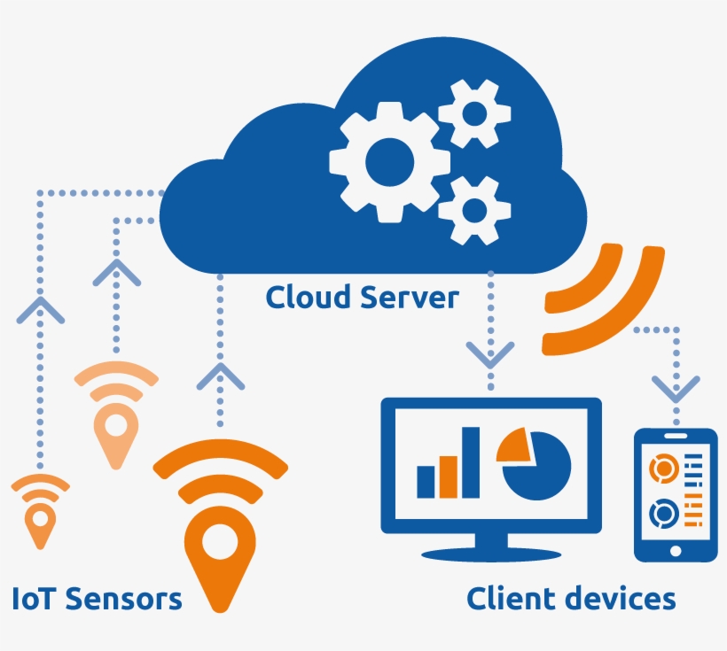 Cloud Computing - Data Analytics For Absolute Beginners [book], transparent png download
