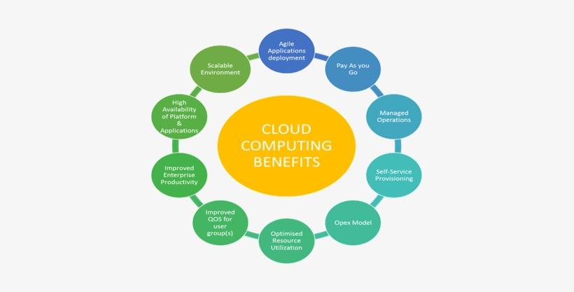 79 Image008 - Benefit Of Cloud Platforms, transparent png download