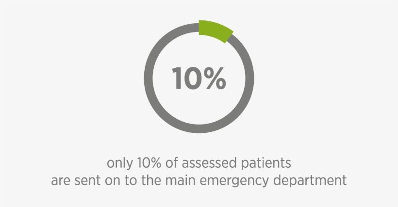 Forty Per Cent Of The Remainder Are Directed To Their - Circle, transparent png download
