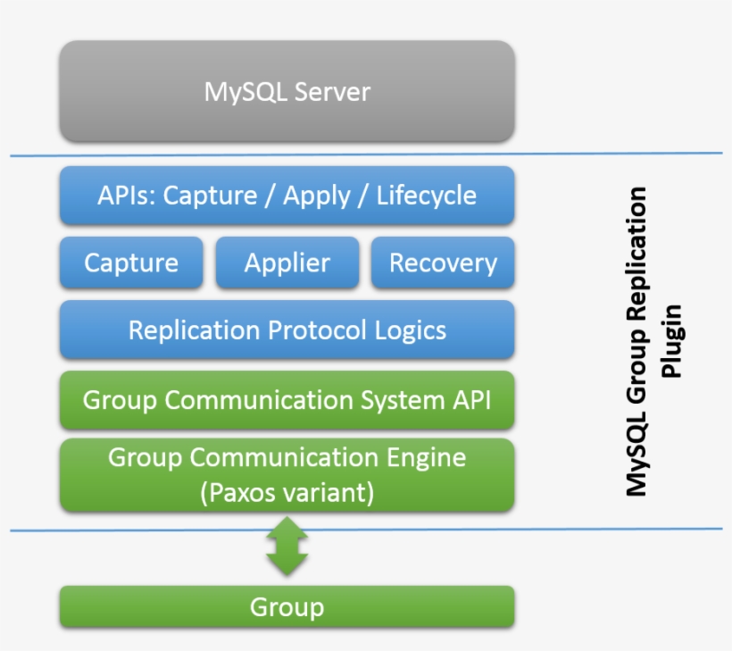 Refman - Replication, transparent png download