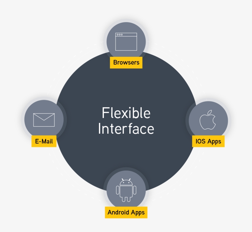 At The Jobsite Or In The Office - Siddharth Inani And Associates, transparent png download