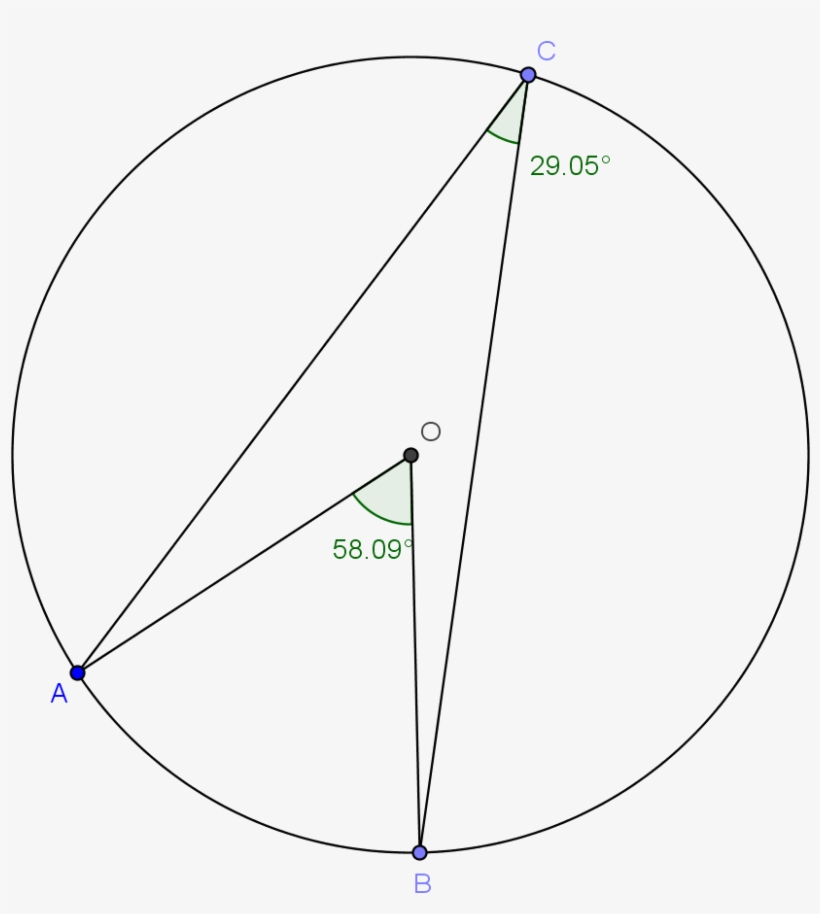 The Point O - Circle, transparent png download