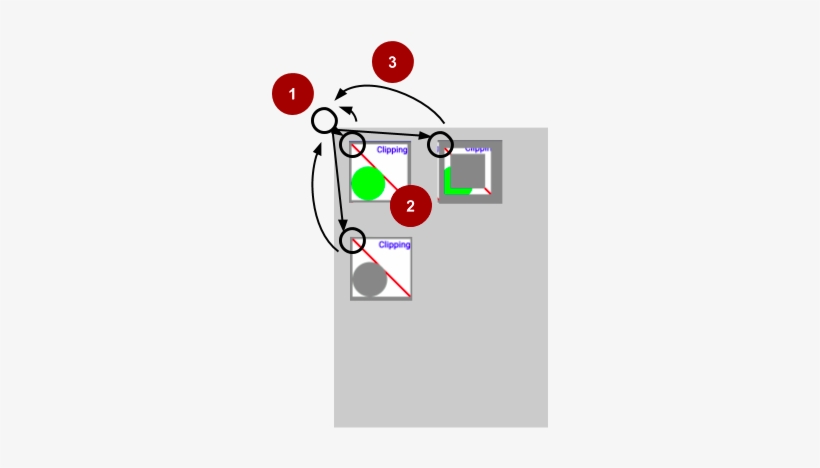 Drawing A Series Of Rectangles By Moving The Origin - Drawing, transparent png download