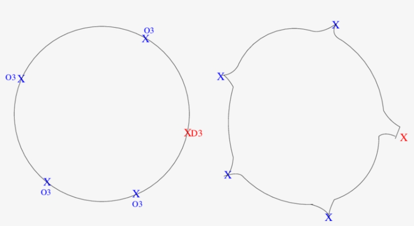 O3 And D3 Branes Embedded In An Unwarped M 6 Drawn - Diagram, transparent png download