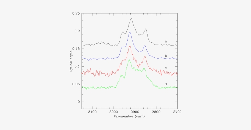 4 Μm Band Of The Stardust Particles C2054,0,35,16,0 - Diagram, transparent png download