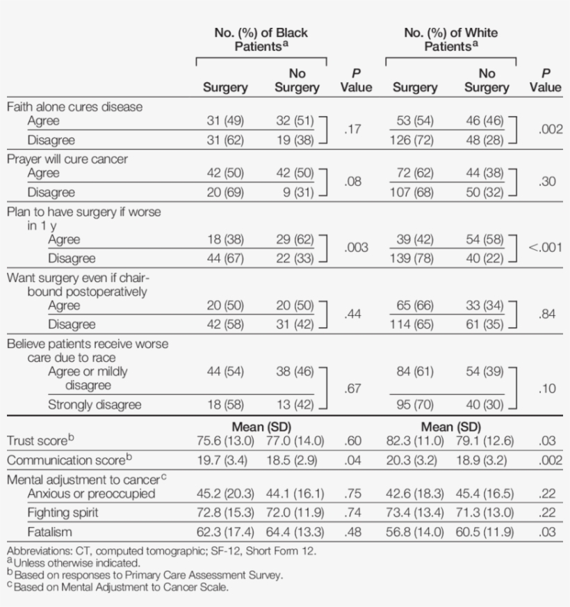 Receipt Of Lung Cancer Surgery For Treatment Of Early - Cancer Receipt, transparent png download