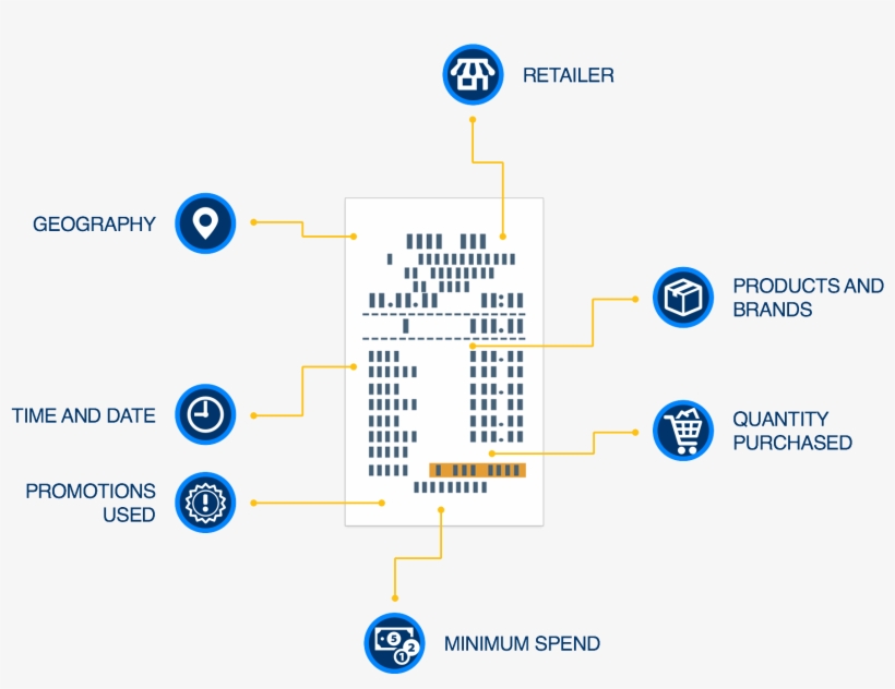 Platform³'s Purchase Receipt Validation Module Enables - Receipt, transparent png download