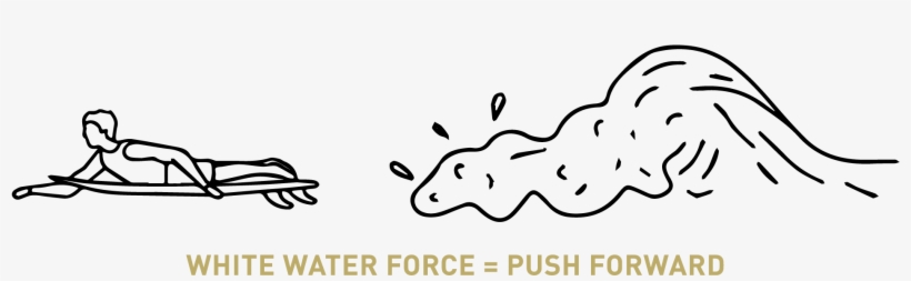 Difference Between White Water Waves And Unbroken Waves - Mapfre Warranty, transparent png download