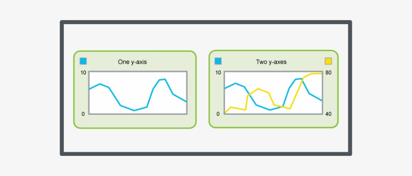 One Y Axis And Two Y Axes, Schematic - Axle, transparent png download