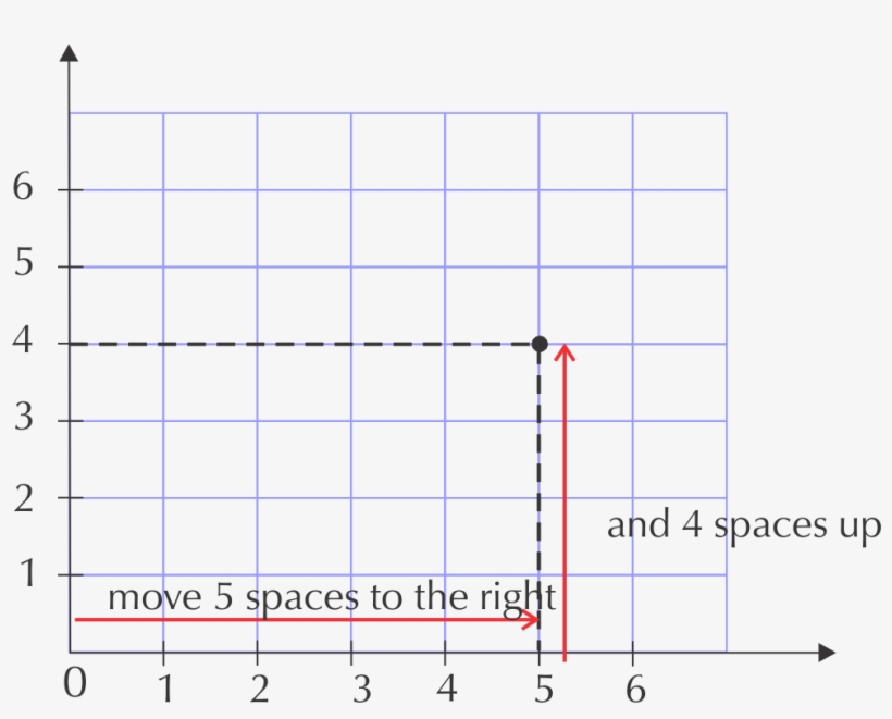 Two Numbers Written In A Particular Order So That They - Diagram, transparent png download